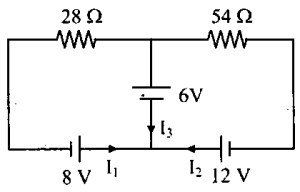 Question diagram