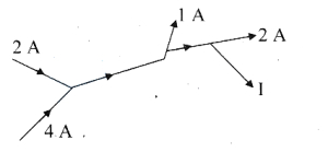 Solution diagram
