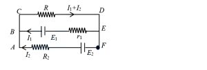 Question diagram