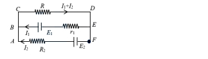Solution diagram