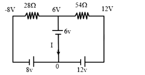 Solution diagram