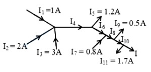 Solution diagram