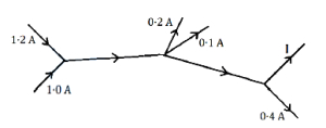 Question diagram