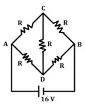 Question diagram