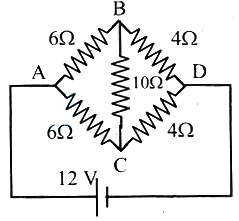 Solution diagram