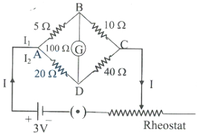 Question diagram