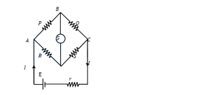 Solution diagram
