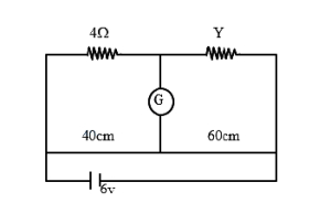 Question diagram
