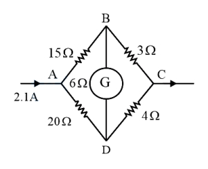 Question diagram