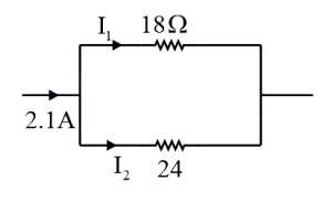 Solution diagram