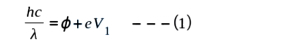 Solution diagram