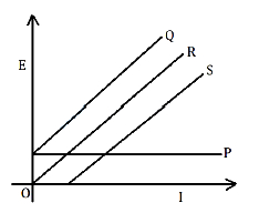 Question diagram