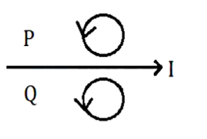 Option B
