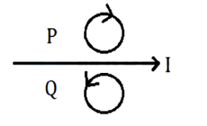 Option C