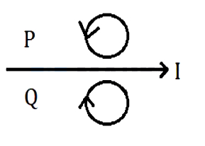 Option D