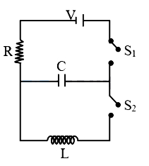 Question diagram
