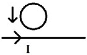 Question diagram