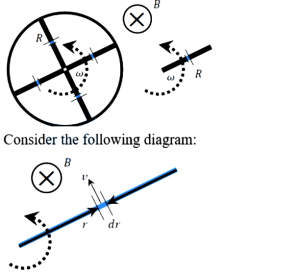 Solution diagram