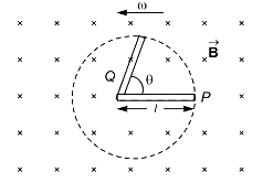 Solution diagram