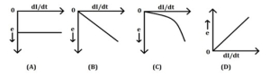 Question diagram