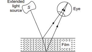 Solution diagram