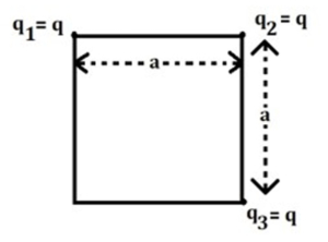 Question diagram