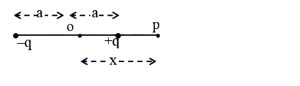 Question diagram