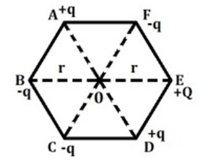 Question diagram