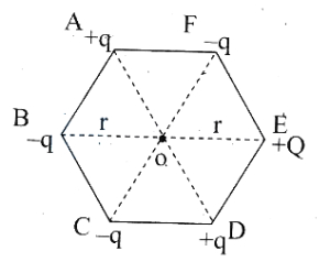 Question diagram