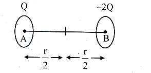Solution diagram