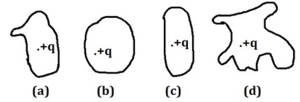 Question diagram