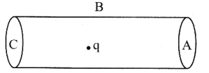 Solution diagram
