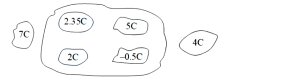 Question diagram