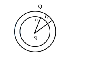 Question diagram
