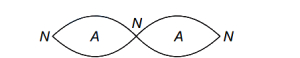 Solution diagram