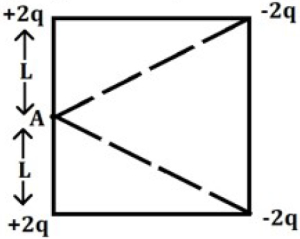 Question diagram