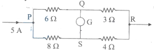 Question diagram