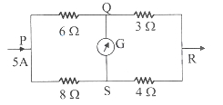 Question diagram