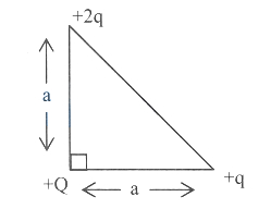 Question diagram