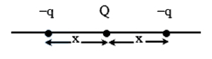 Solution diagram