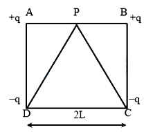 Solution diagram