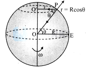 Solution diagram