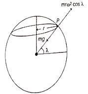 Solution diagram