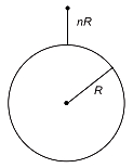 Solution diagram