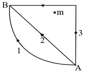 Question diagram