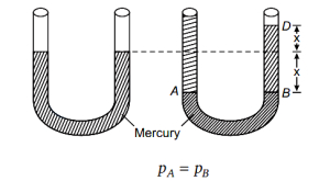 Solution diagram