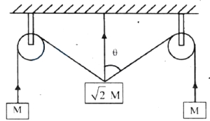 Question diagram