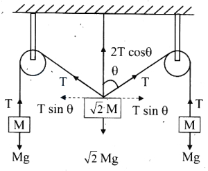Solution diagram