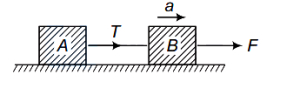 Solution diagram
