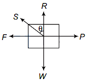Solution diagram